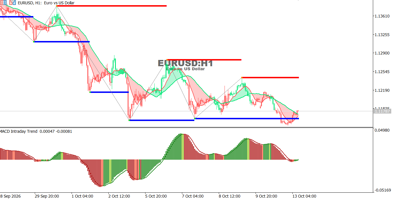EUR-13-10-2026