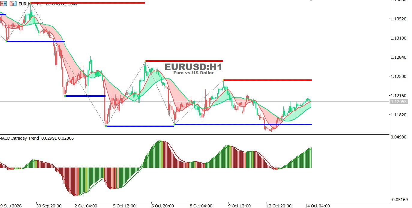 EUR-14-10-2026