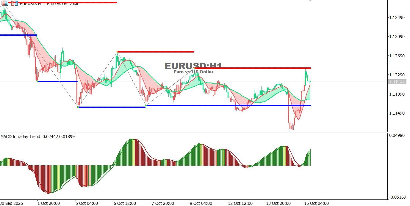 EUR-15-10-2026