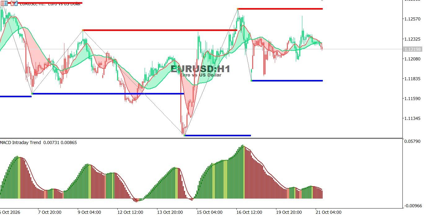EUR-21-10-2026