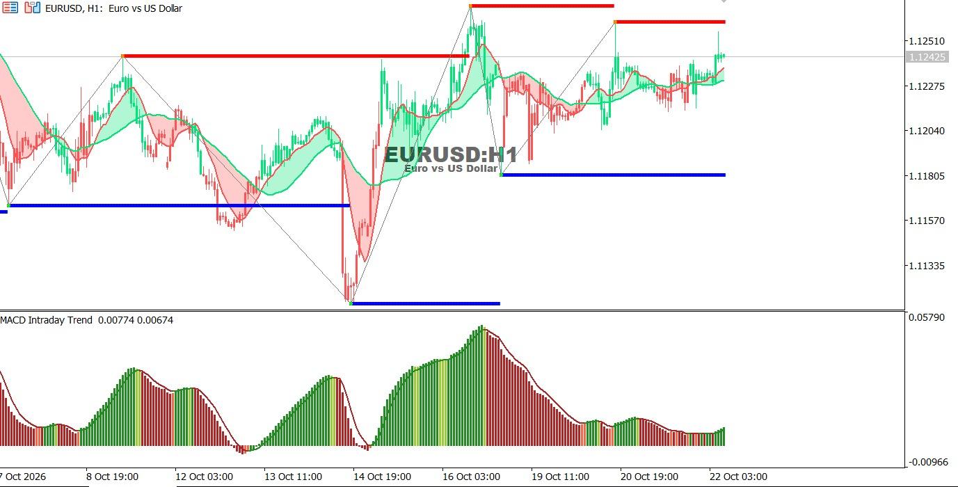 EUR-22-10-2026
