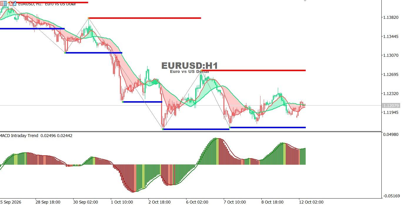 EURUSD-12-10-2026