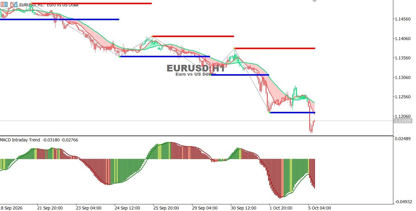 EURUSD-5-10-2026