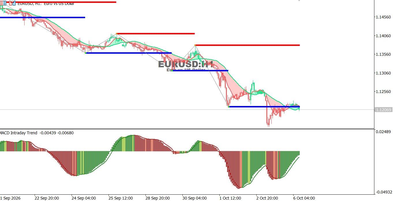 EURUSD-6-10-2026