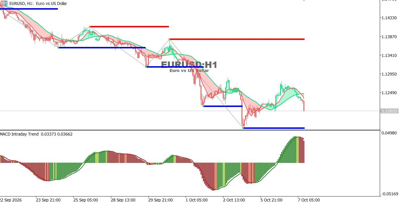 EURUSD-8-10-2026