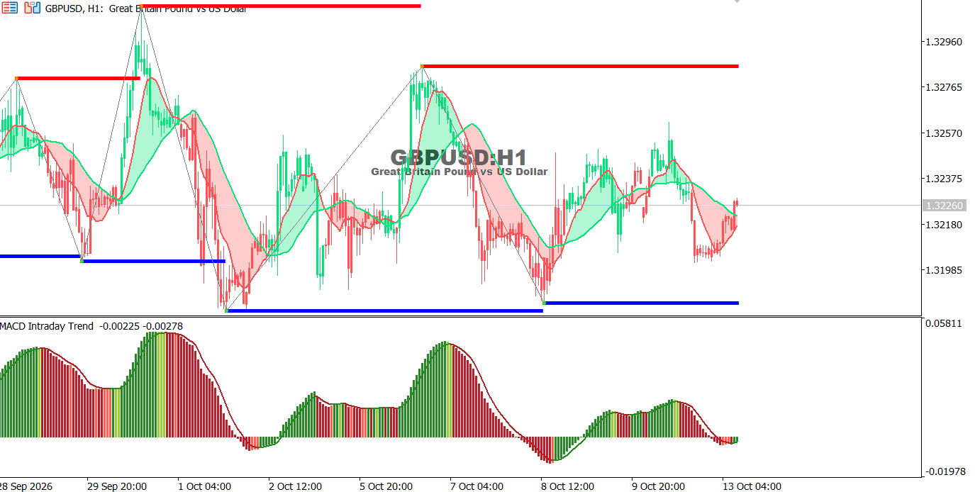 GBP-13-10-2026