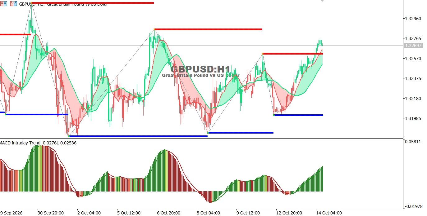 GBP-14-10-2026
