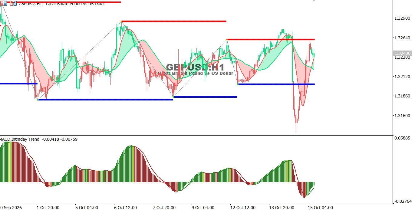 GBP-15-10-2026