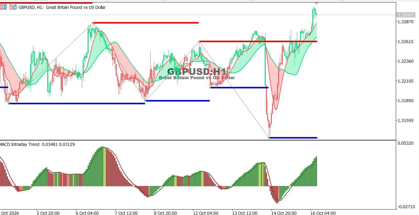 GBP-16-10-2026