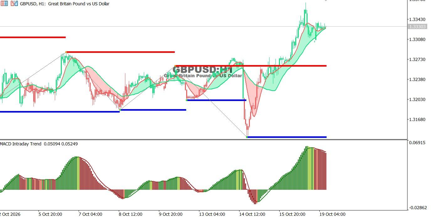 GBP-19-10-2026