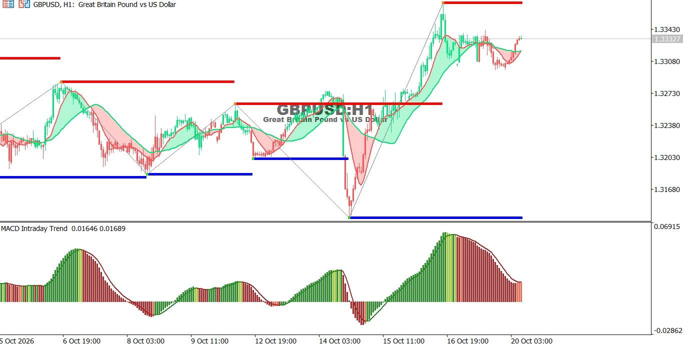 GBP-20-10-2026