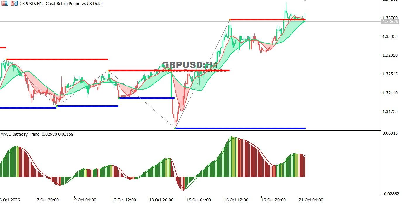 GBP-21-10-2026