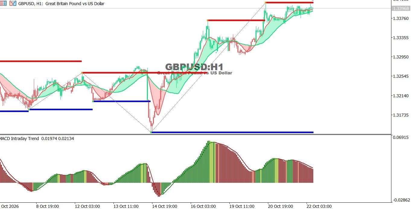 GBP-22-10-2026