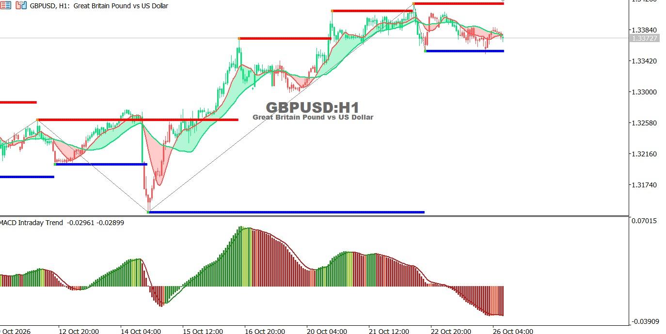 GBP-26-10-2026