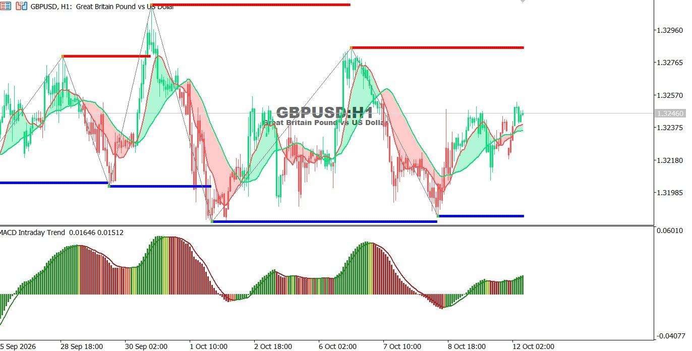 GBPUSD-12-10-2026
