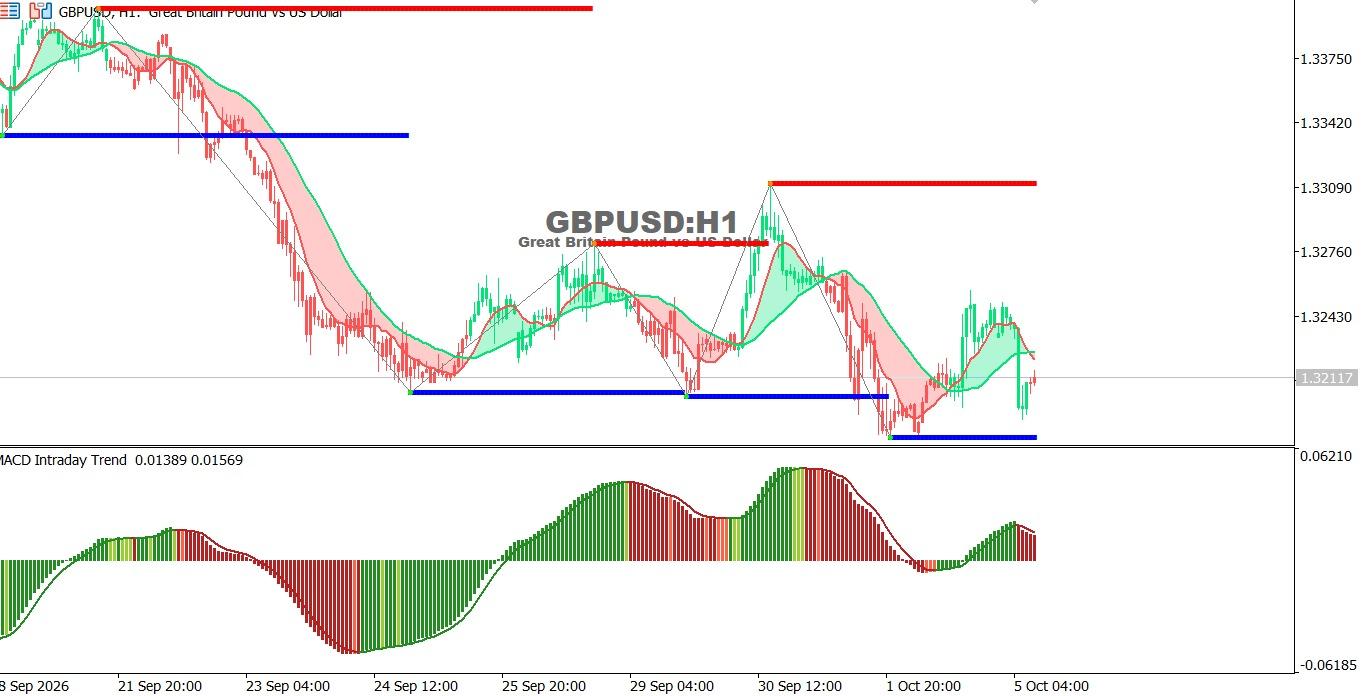 GBPUSD-5-10-2026