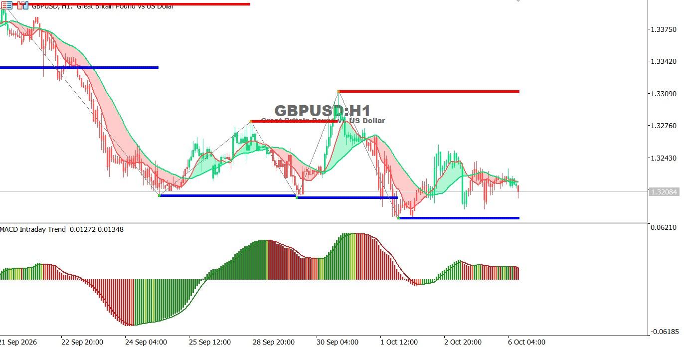GBPUSD-6-10-2026