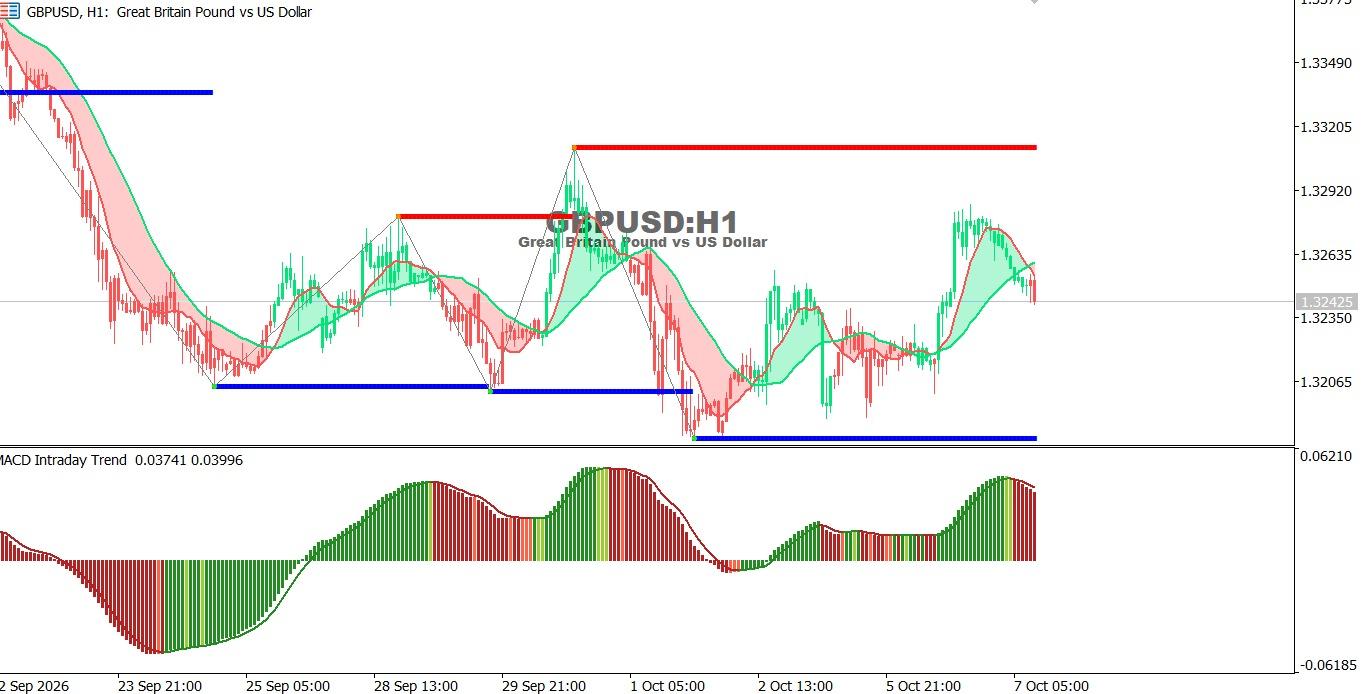 GBPUSD-8-10-2026