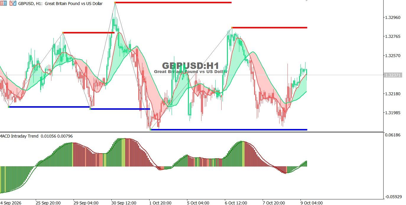 GBPUSD-9-10-2026