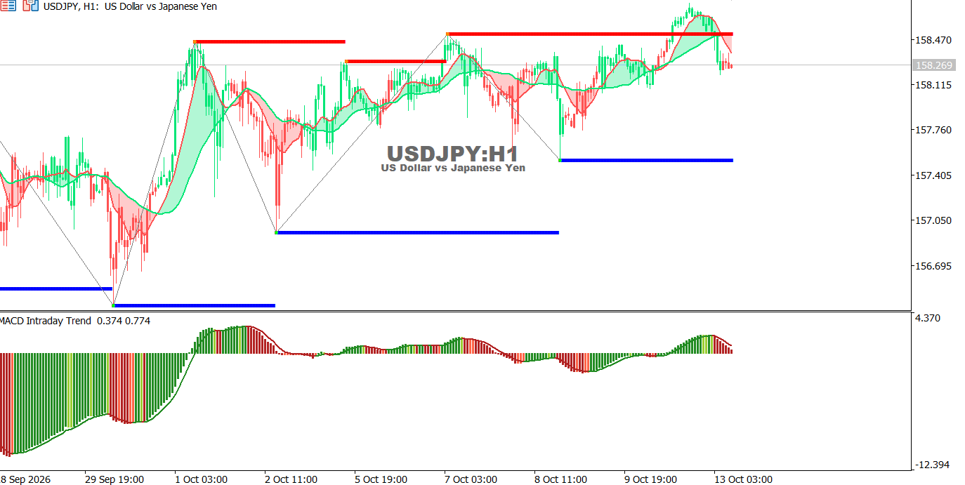 JPY-13-10-2026