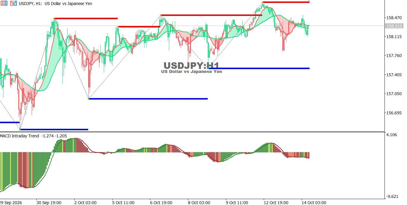 JPY-14-10-2026