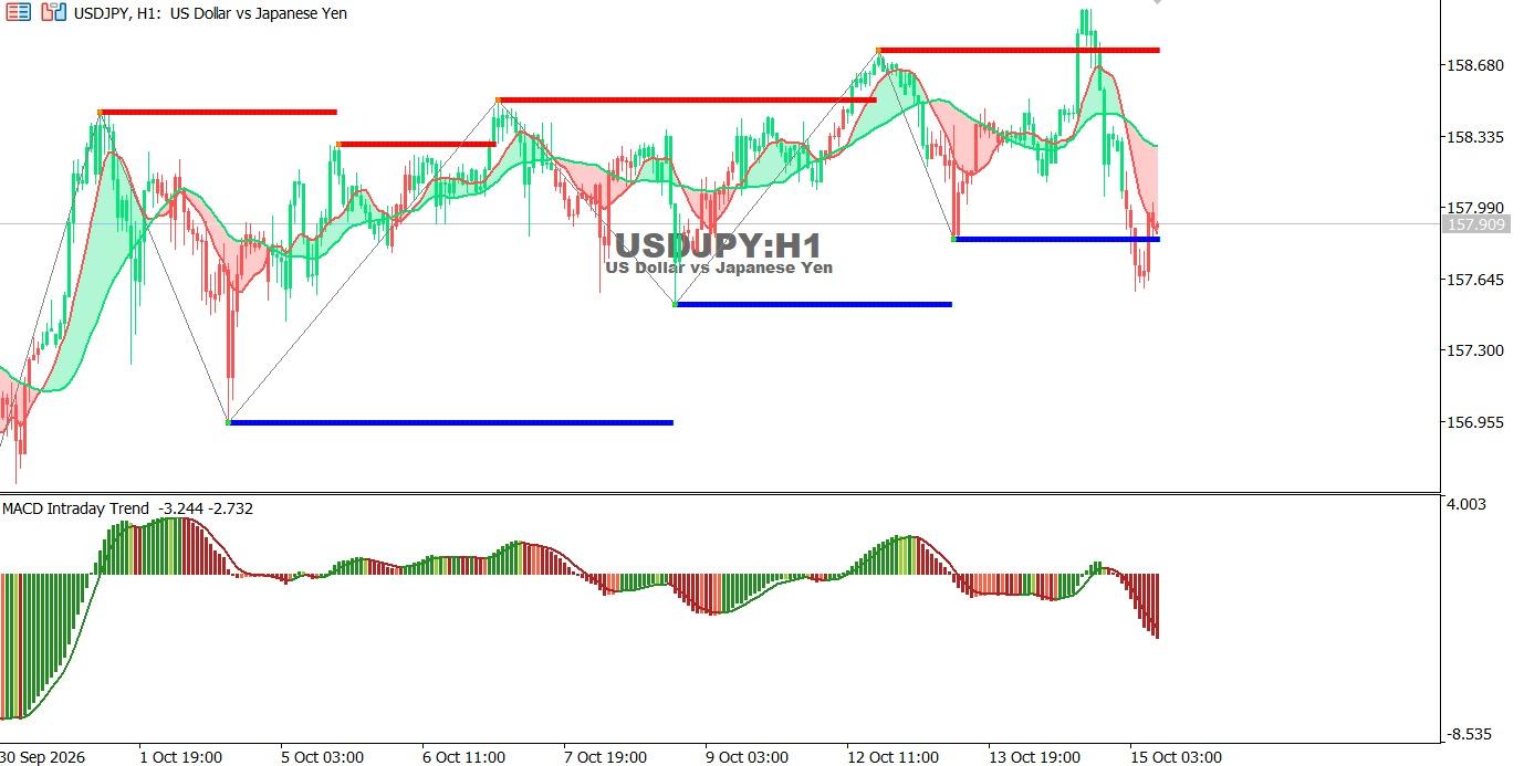 JPY-15-10-2026