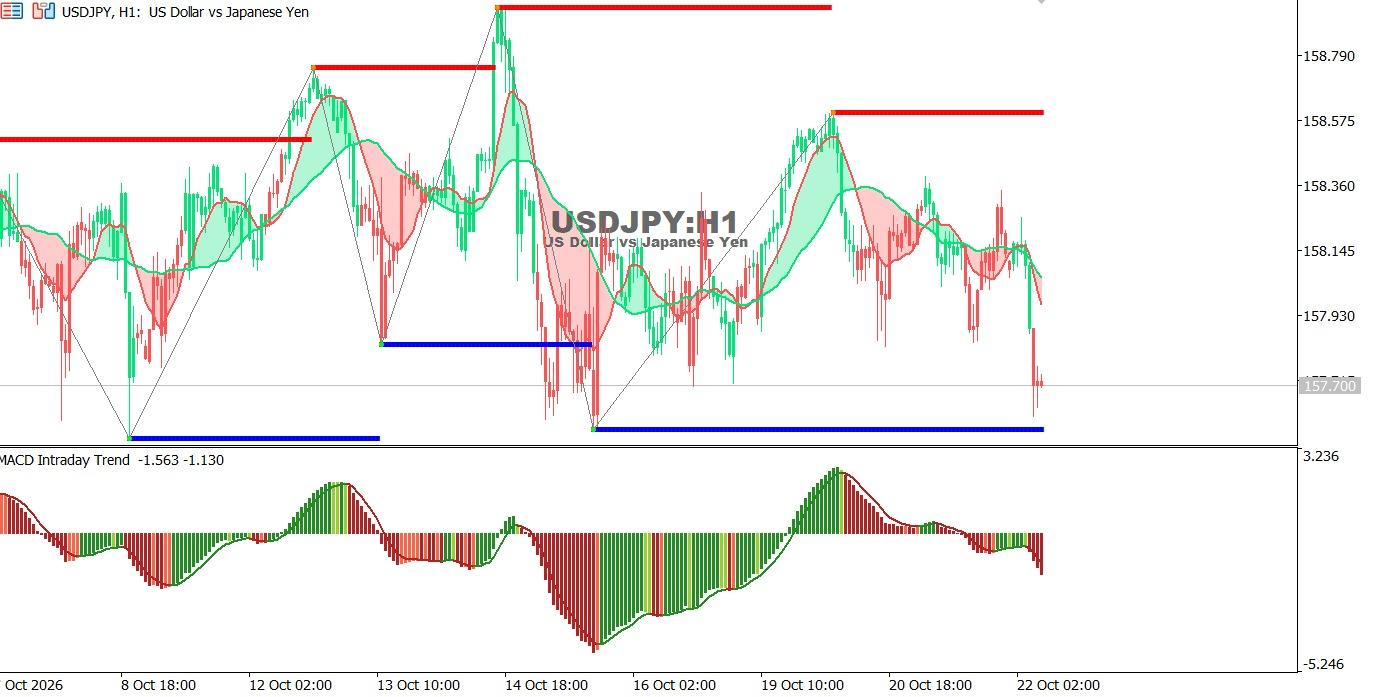 JPY-22-10-2026