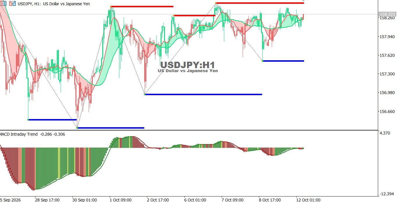 USDJPY-12-10-2026