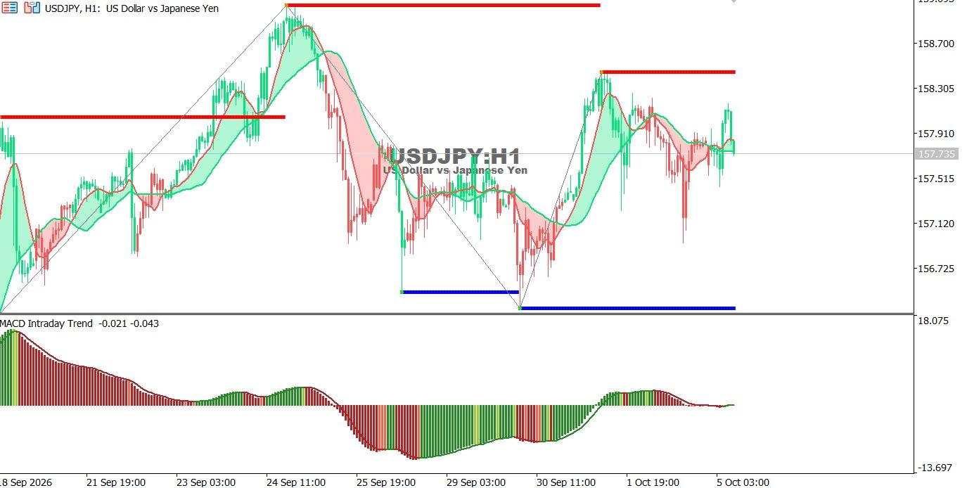 USDJPY-5-10-2026