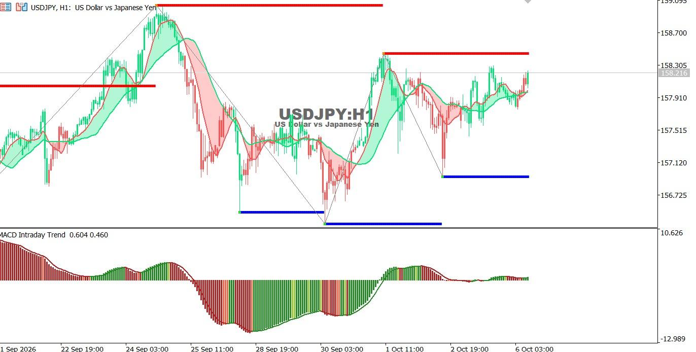 USDJPY-6-10-2026