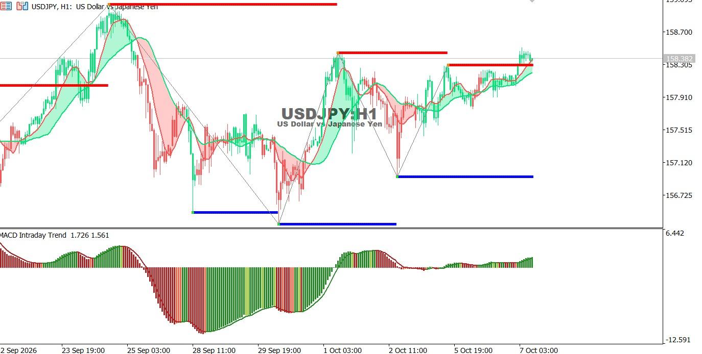 USDJPY-7-10-2026