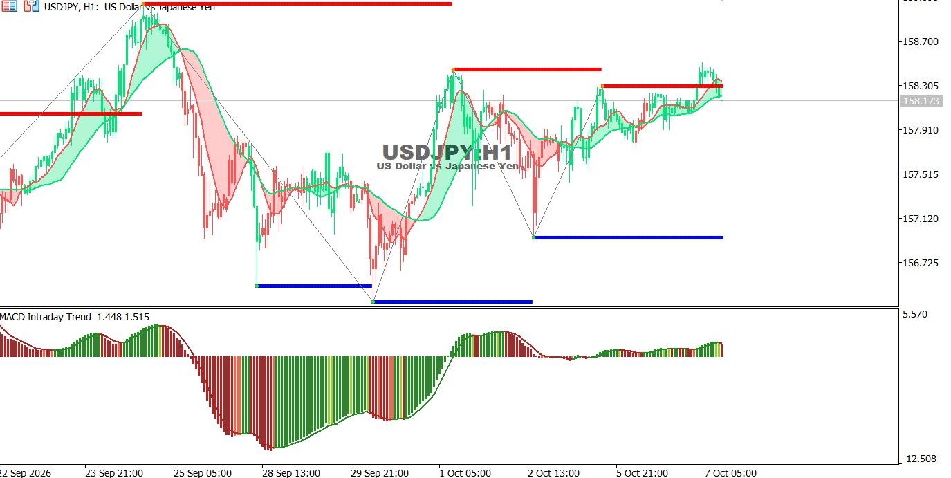 USDJPY-8-10-2026