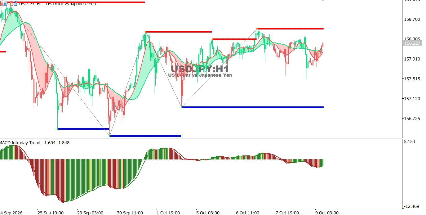 USDJPY-9-10-2026
