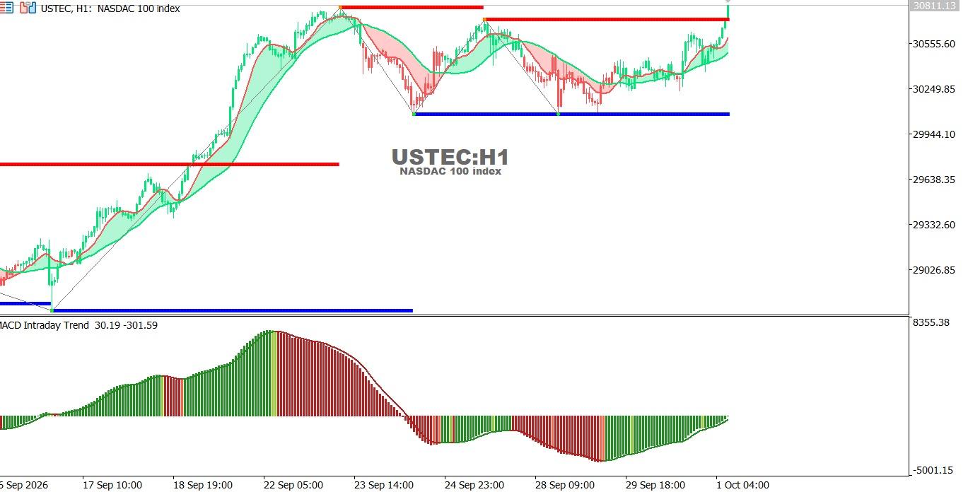 ustec-technical-analysis