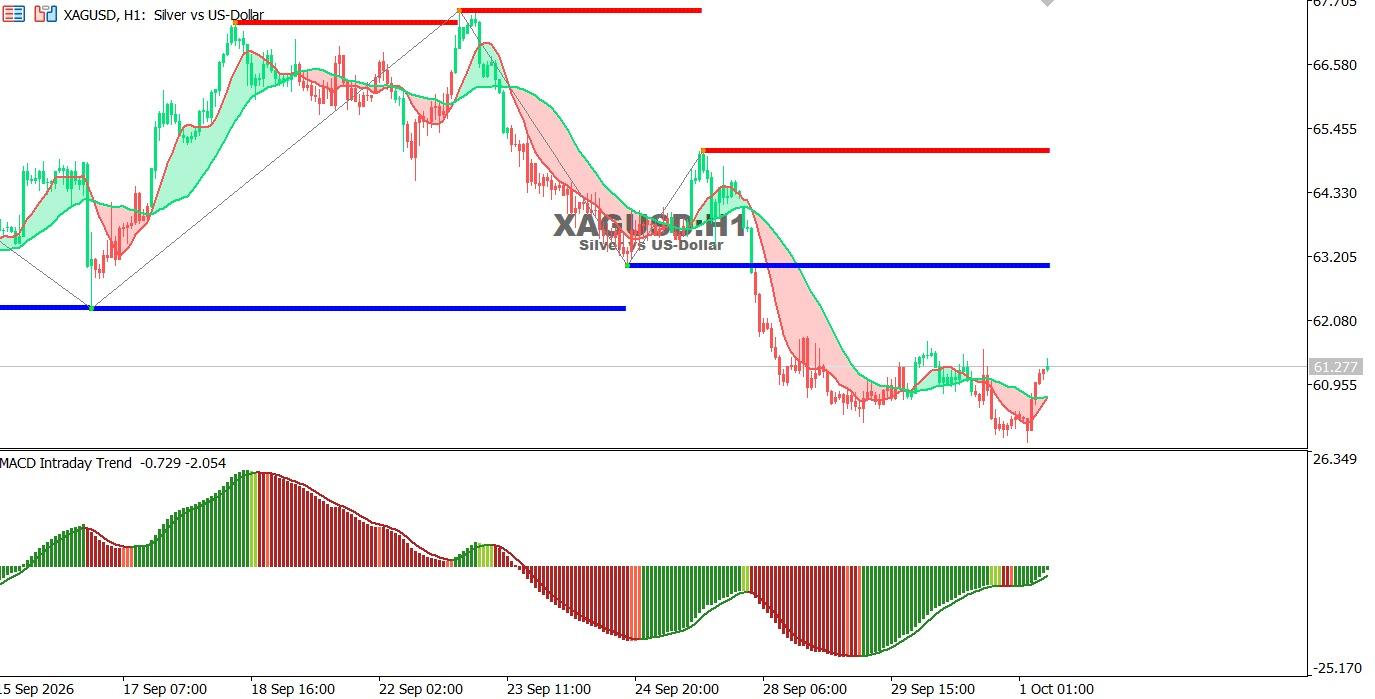 xagusd-technical-analysis