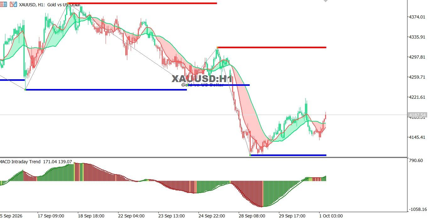 xauusd-technical-analysis