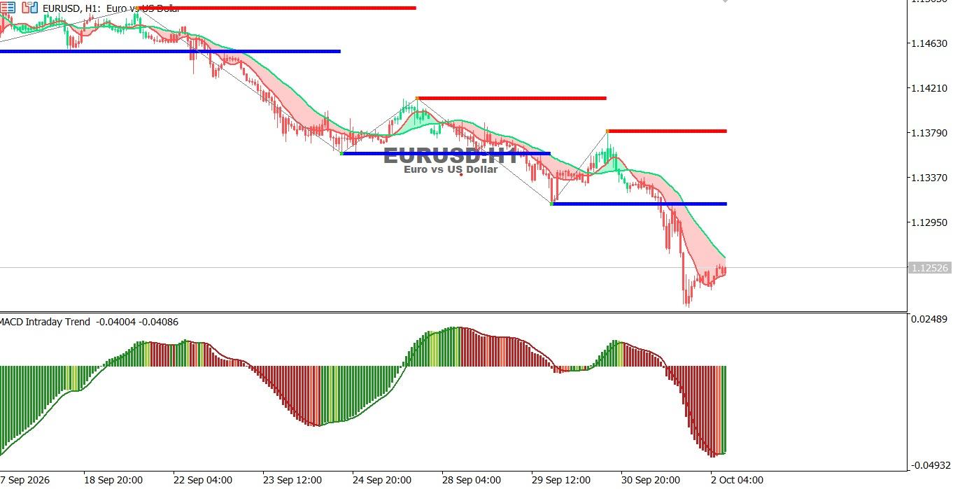 EURUSD_chart-2-10
