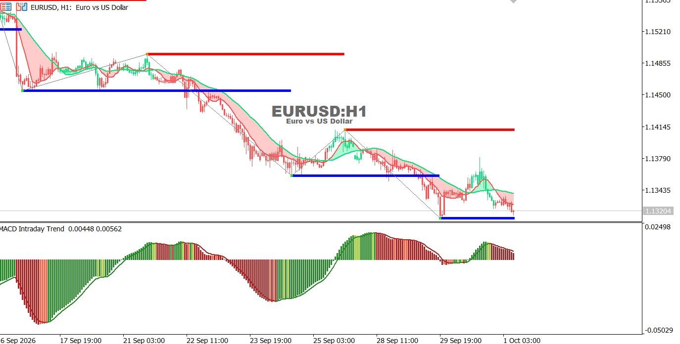 EURUSD_echnical_Analysis