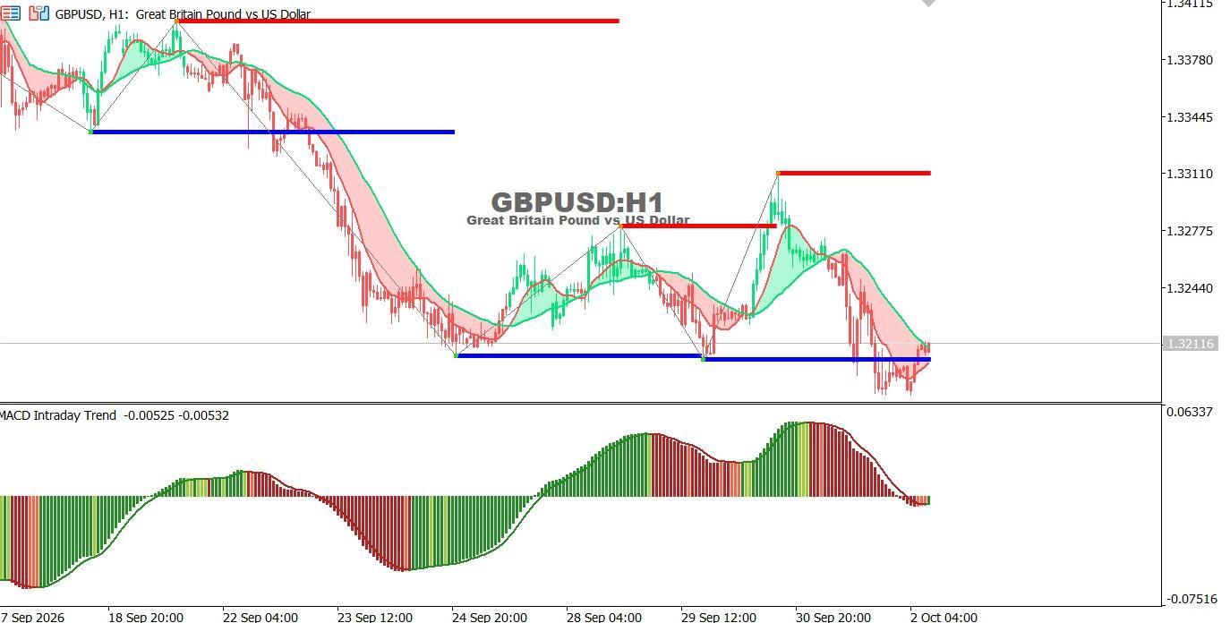 GBPUSD_chart-2-10