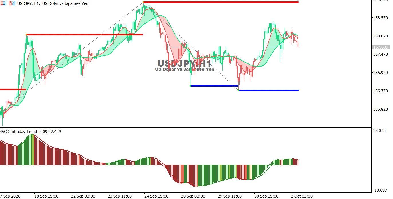 USDJPY_chart_2-10