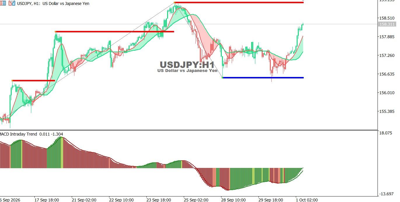 USDJPY_Technical_Analysis