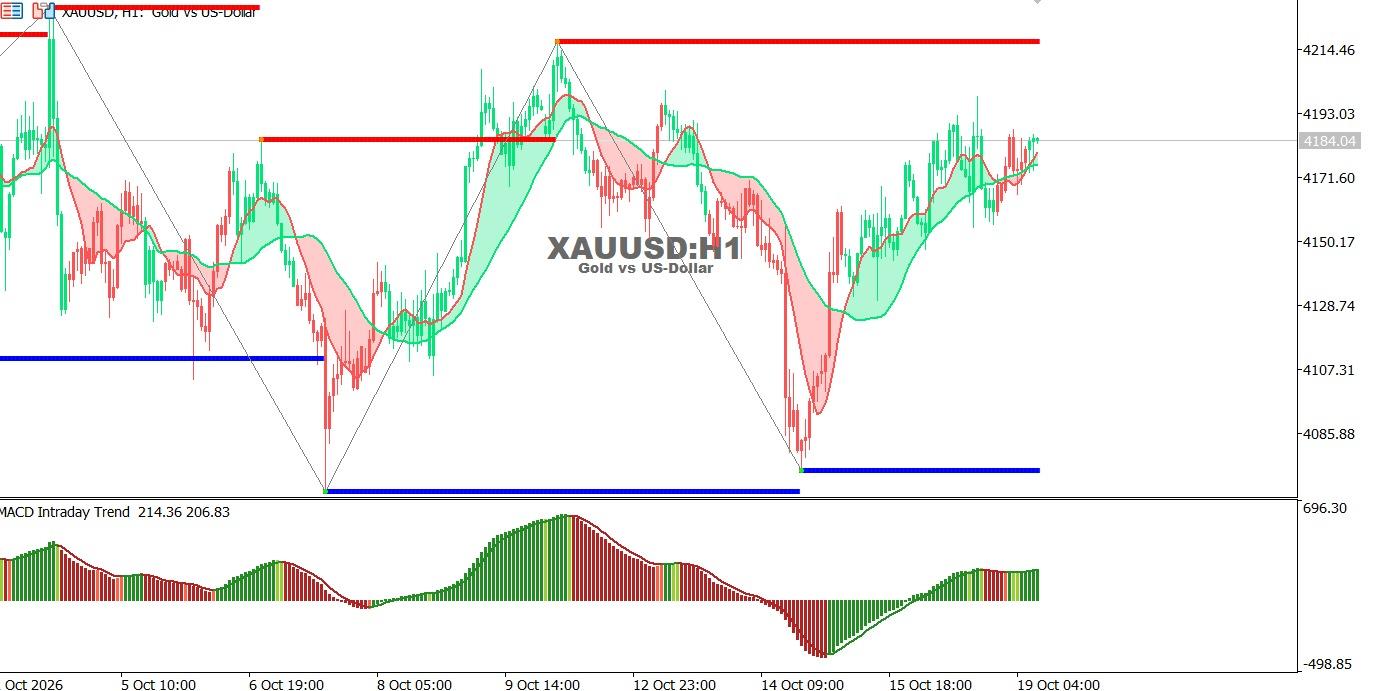 Gold-19-10-2026