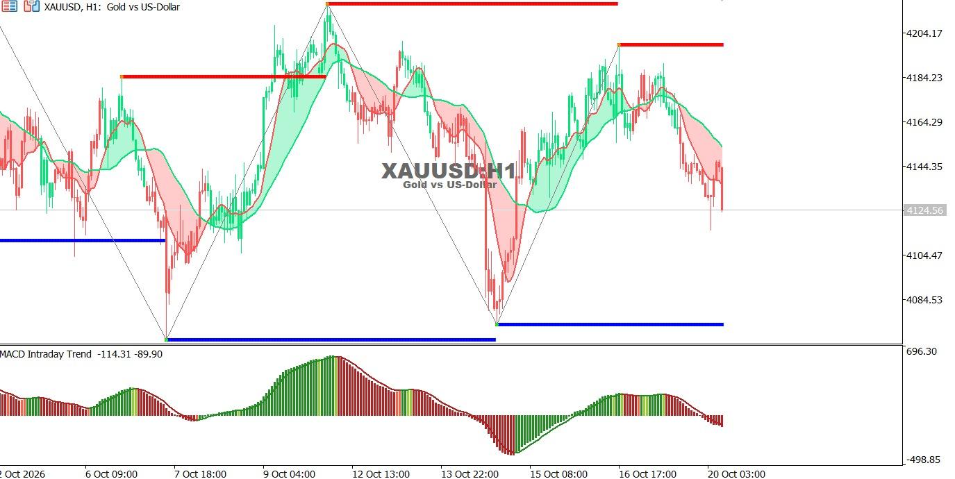 Gold-20-10-2026