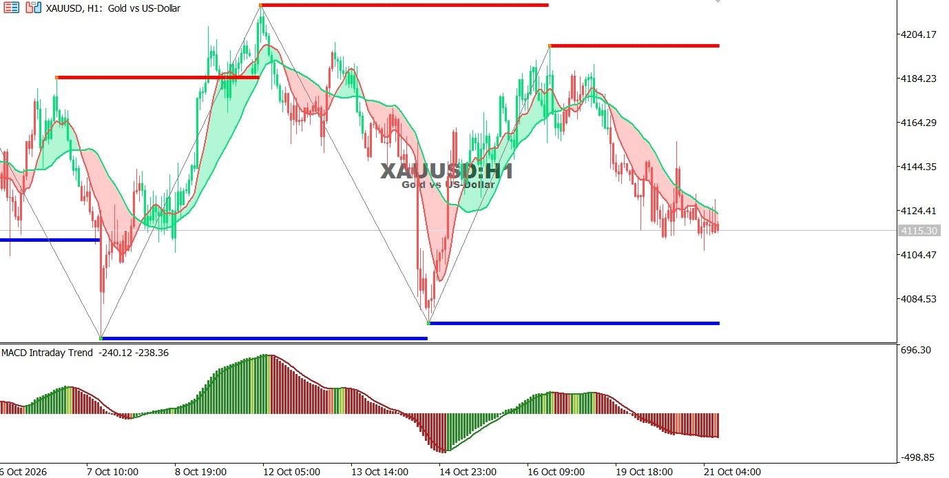 Gold-21-10-2026