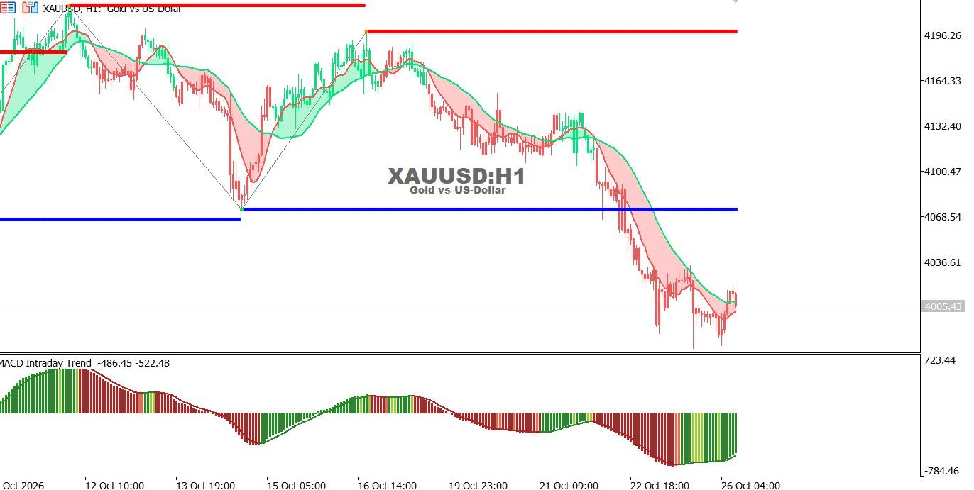 GOLD-26-10-2026