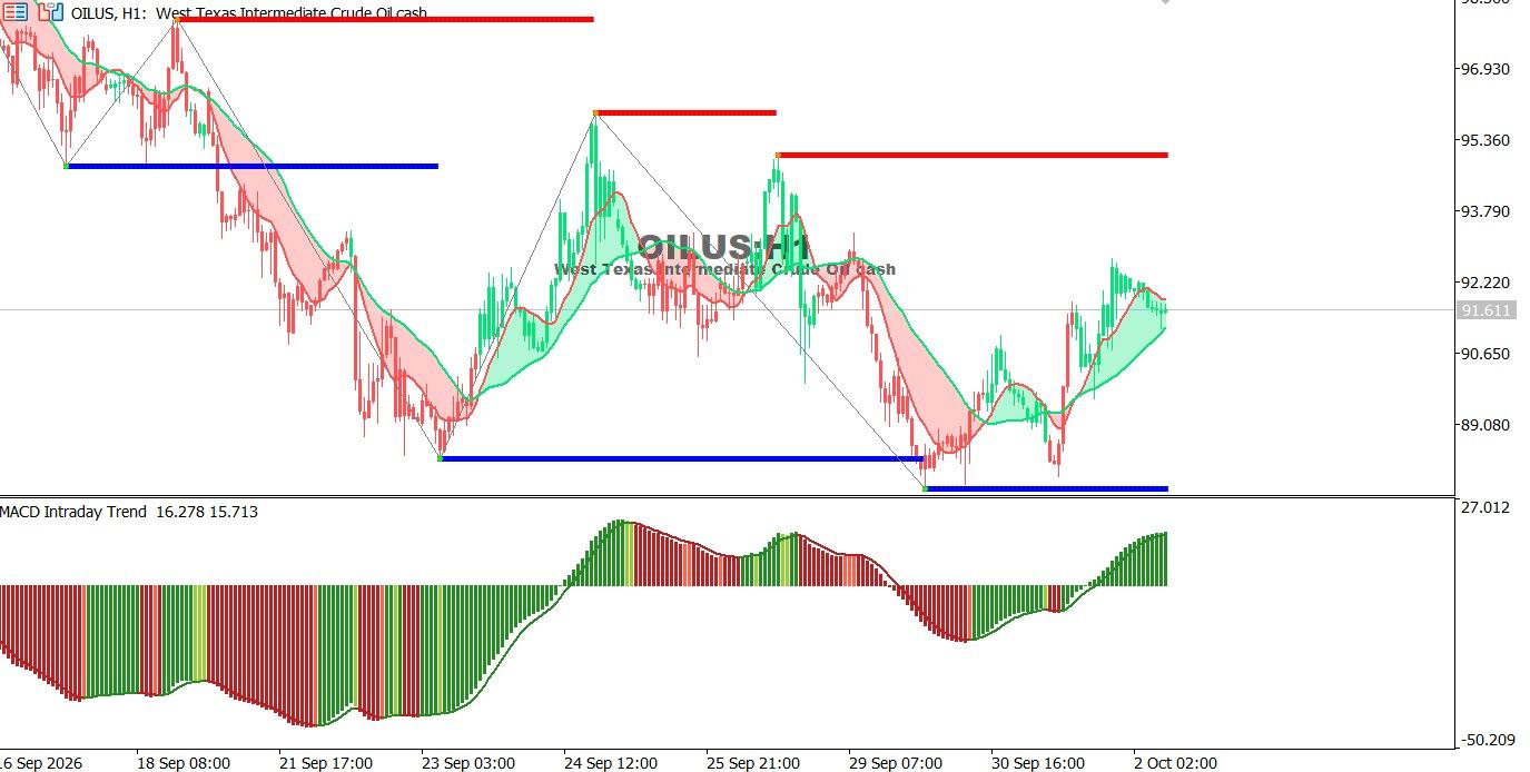 Oil_Technical_Analysis-2-10