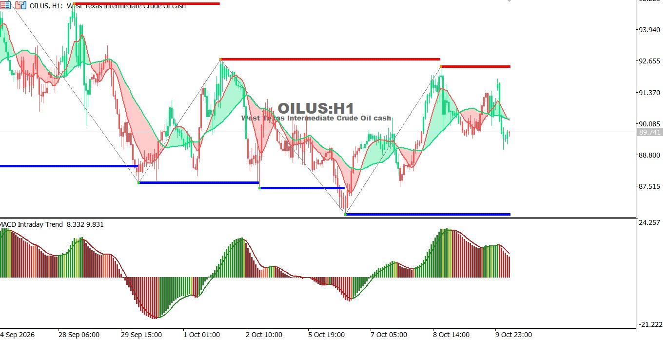 USOIL-12-10-2026