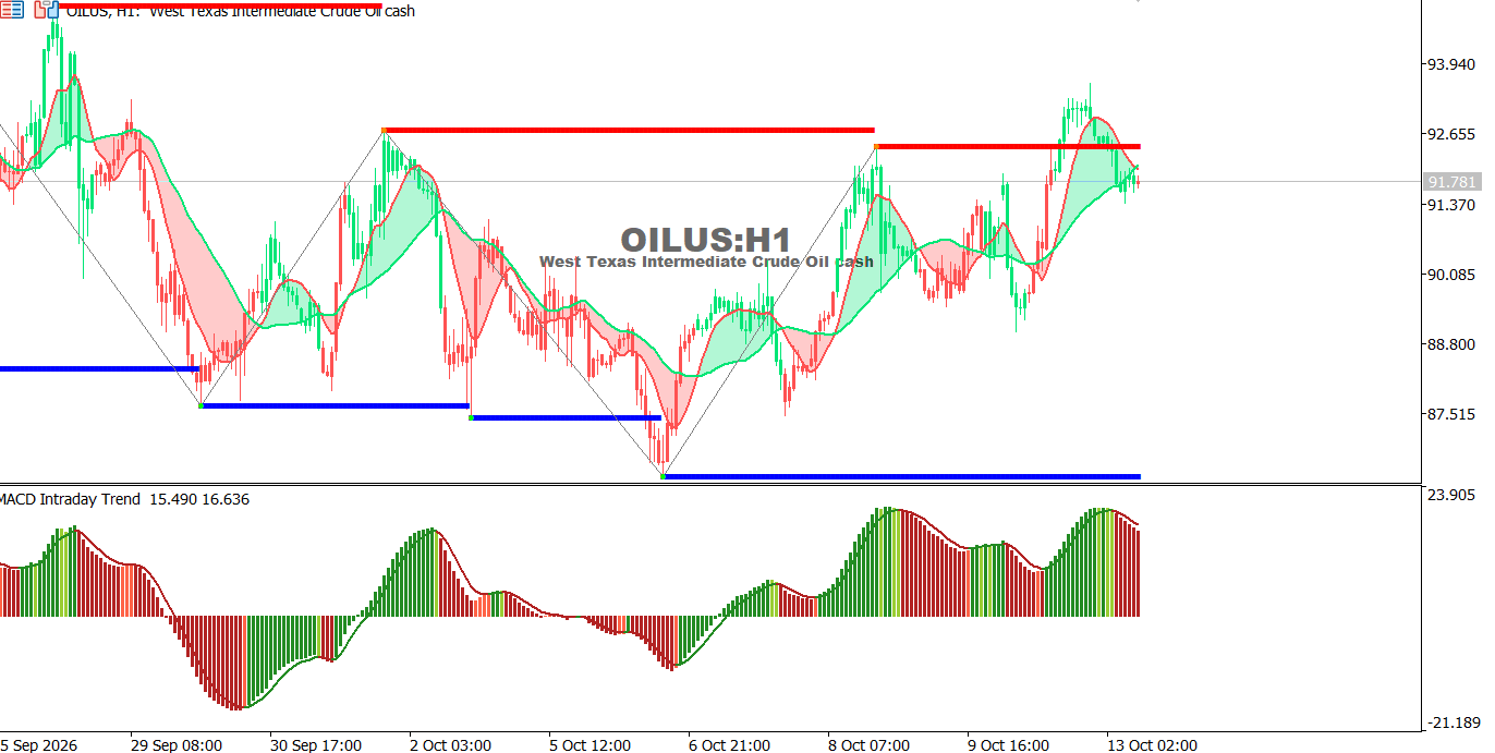 USOIL-13-10-2026