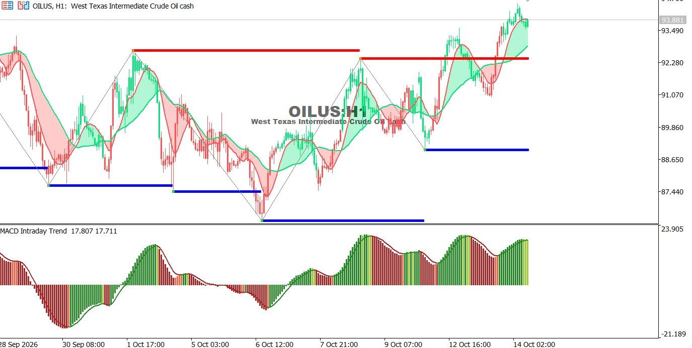 USOIL-14-10-2026