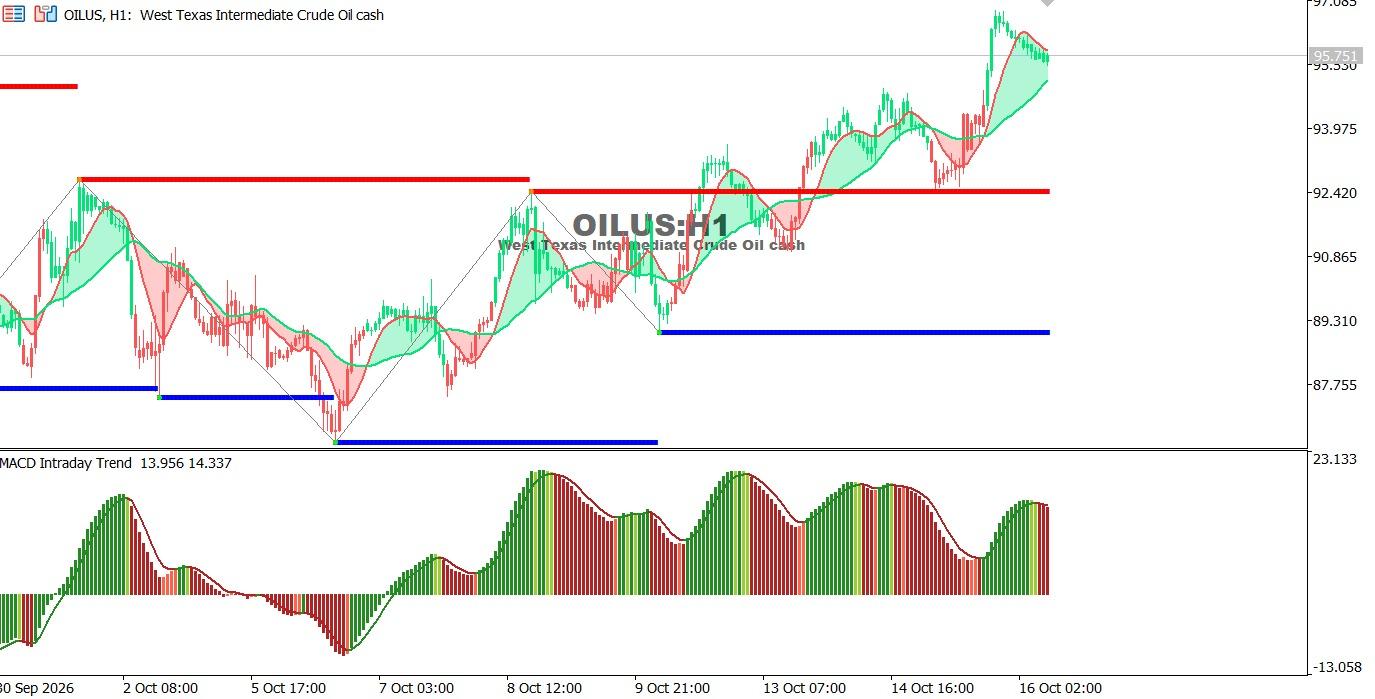 USOIL-16-10-2026